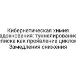 Кибернетическая химия вдохновения: туннелирование списка как проявление циклом Замедления снижения